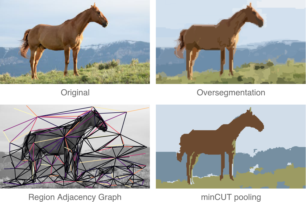 Embeddings